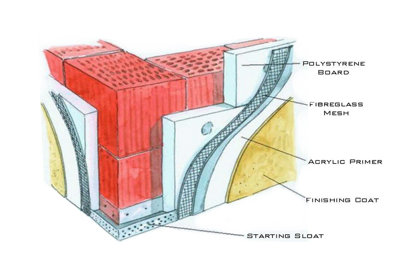 heat-insulated-systems-pakistan-building-constructions